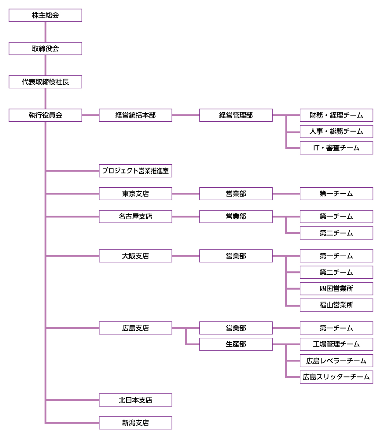 組織図（2026年4月1日付）